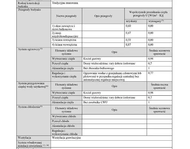 Szelag - Z Dwiema Sypialniami I Tarasem